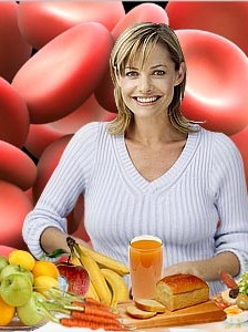 Dieta grupelor sanguine